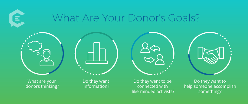 When doing content marketing for a nonprofit, first ask these four questions about your donors' goals.