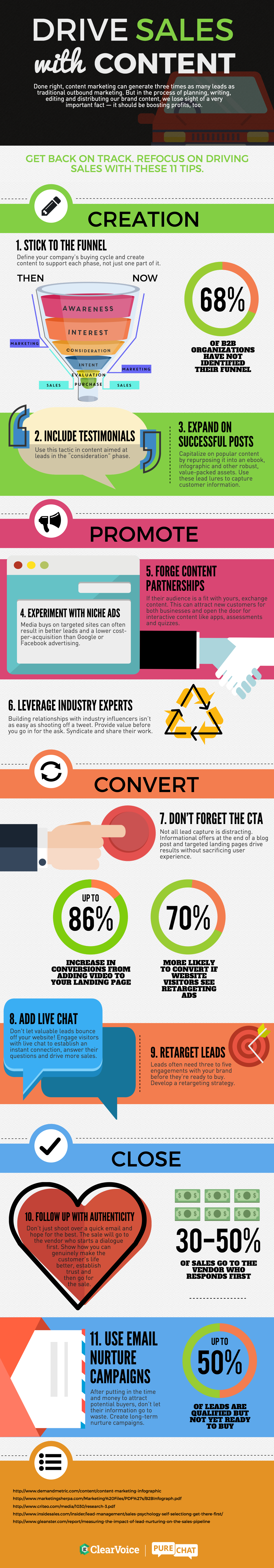 Infographic - Drive Sales With Content