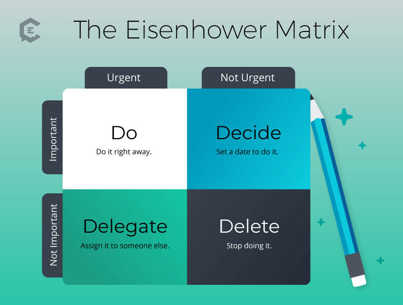 Diagram of the Eisenhower Matrix Square