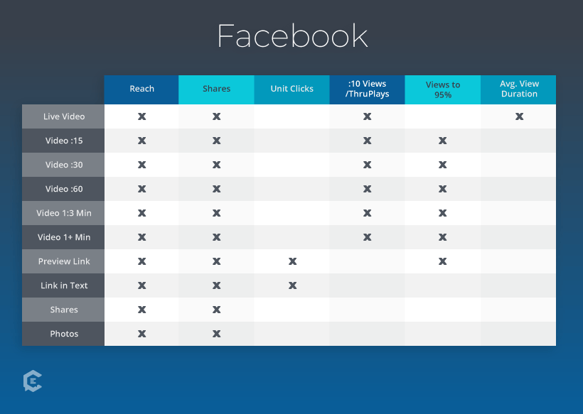 facebook social media ROI: how to measure it