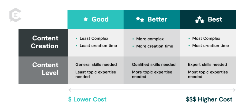 presentation overall meaning