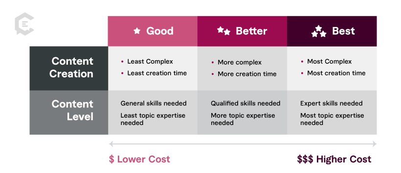 customer case history