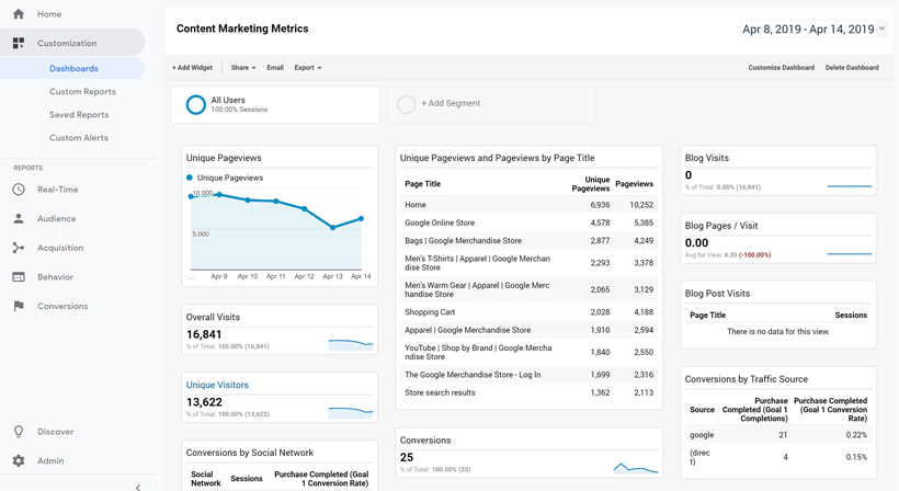 Customizing your Google Analytics dashboard