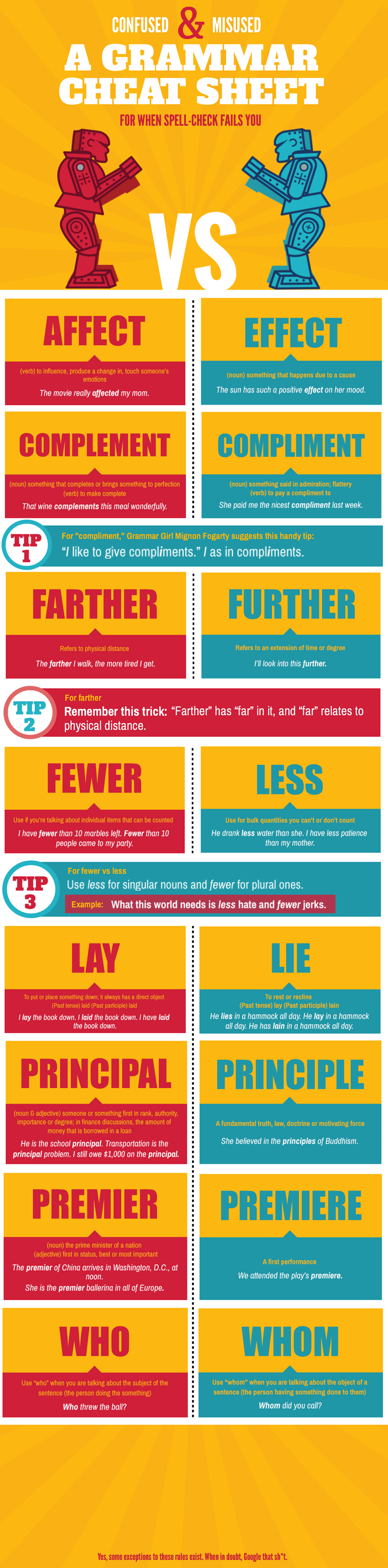 Infographic - Confused & Misused: A Grammar Cheat Sheet 