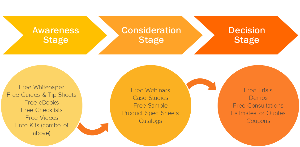 The Data Behind the Changing Customer Journey