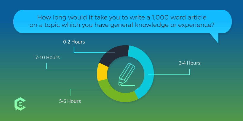 DifferentFreelancersRates