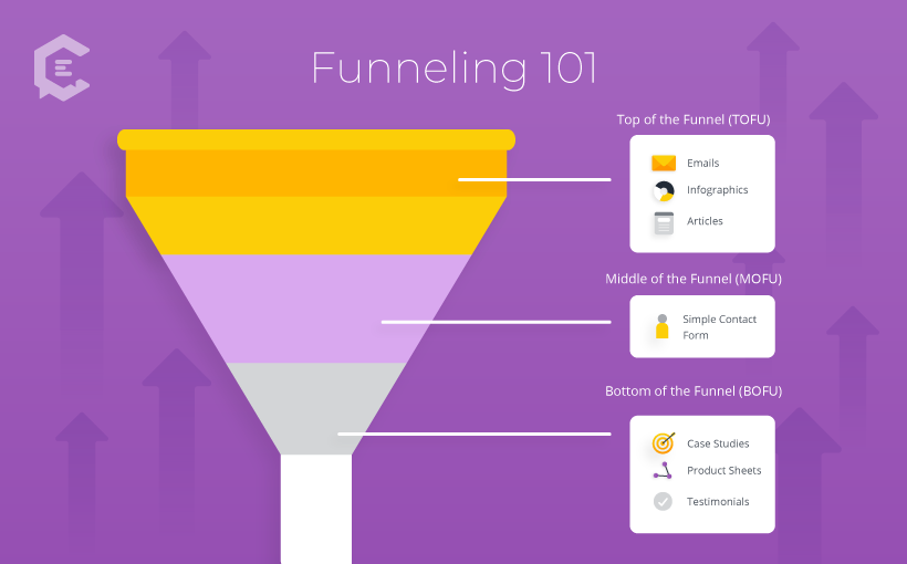 marketing funnel 101 infographic tofu bofu mofu