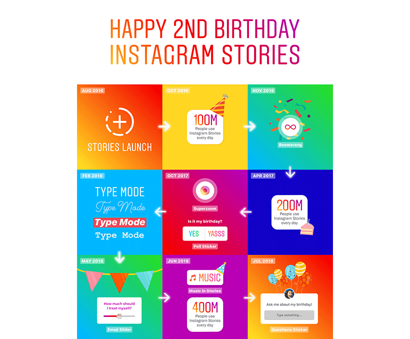 Instagram Stories Celebrates Second Birthday