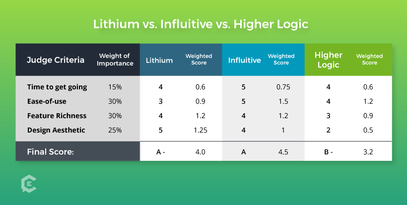 lithium influitive HUG judging criteria chart