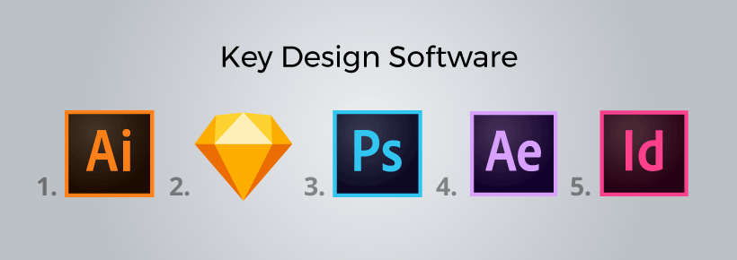 The top five tools designers should know - and show examples of - on their designer portfolios.