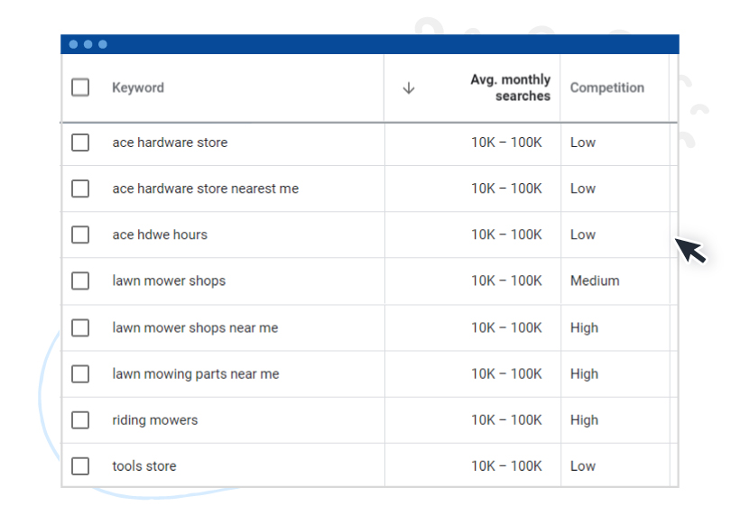 Keywords planners