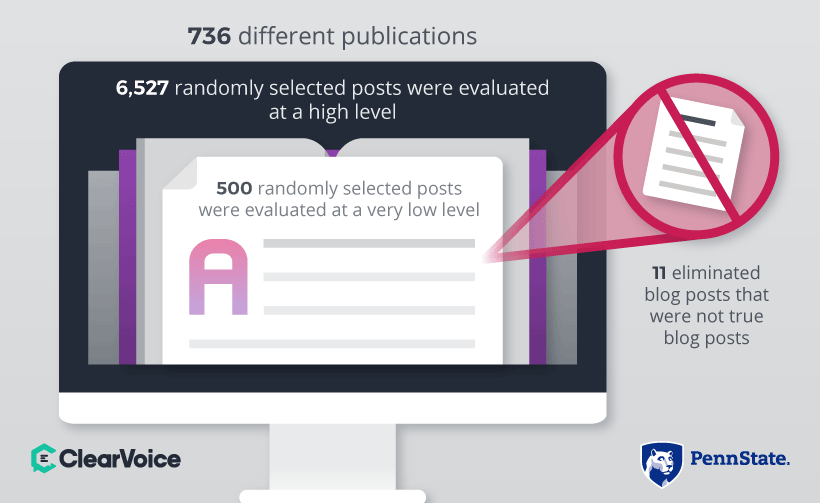 Analyzing social share solicitations on blog posts on Medium.com