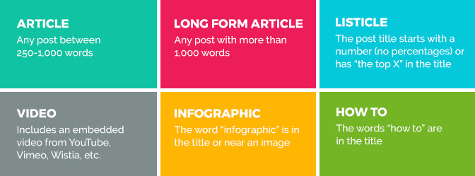 Social sharing trend definitions