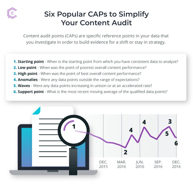 Popular Content Audit Points to Analyze and Grow Your B2B Blog Traffic