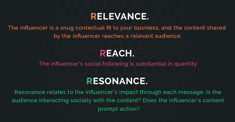 Influencer Marketing