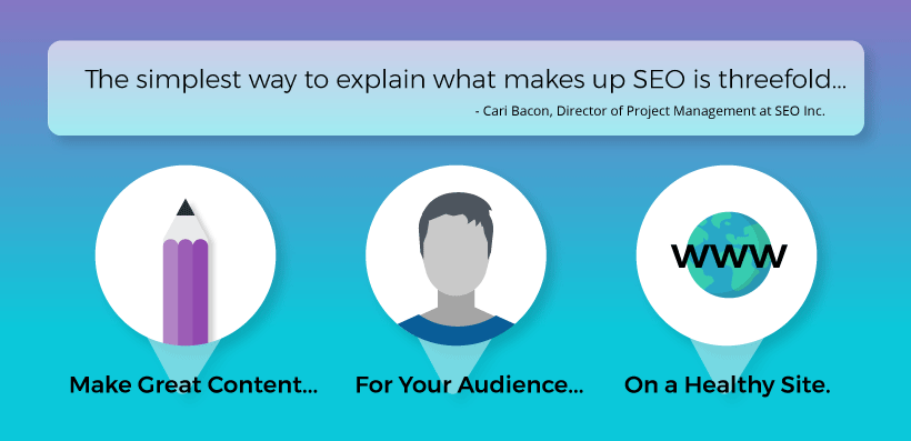 The simplest way to explain what makes up SEO is threefold: Make great content... for your audience... on a healthy site.