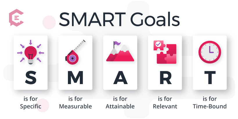 The 101 on SMART Goals
