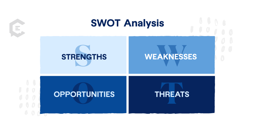 SWOT analysis matrix