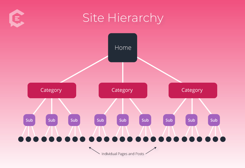 site hierarchy diagram for seo