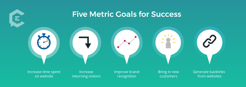 Five Metric Goals for Success in a Content Partnership