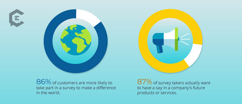 Segmenting Customers