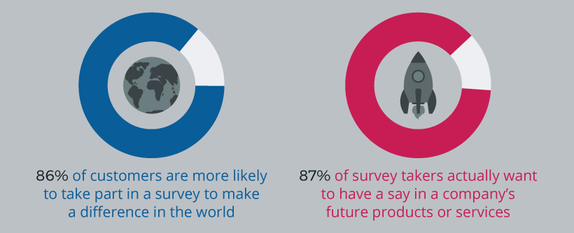 Mastering Online Surveys