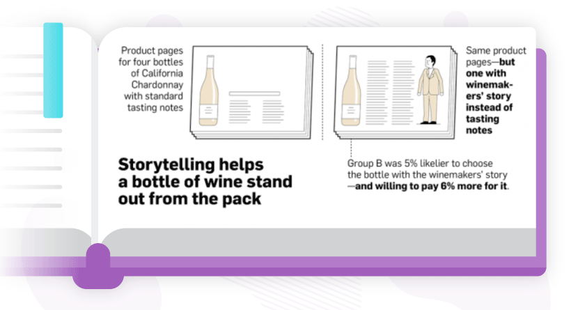 Storytelling helps a bottle of stand out from the pack. Source: AdWeek
