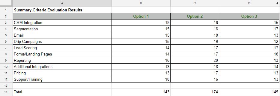 evaluation spreadsheet