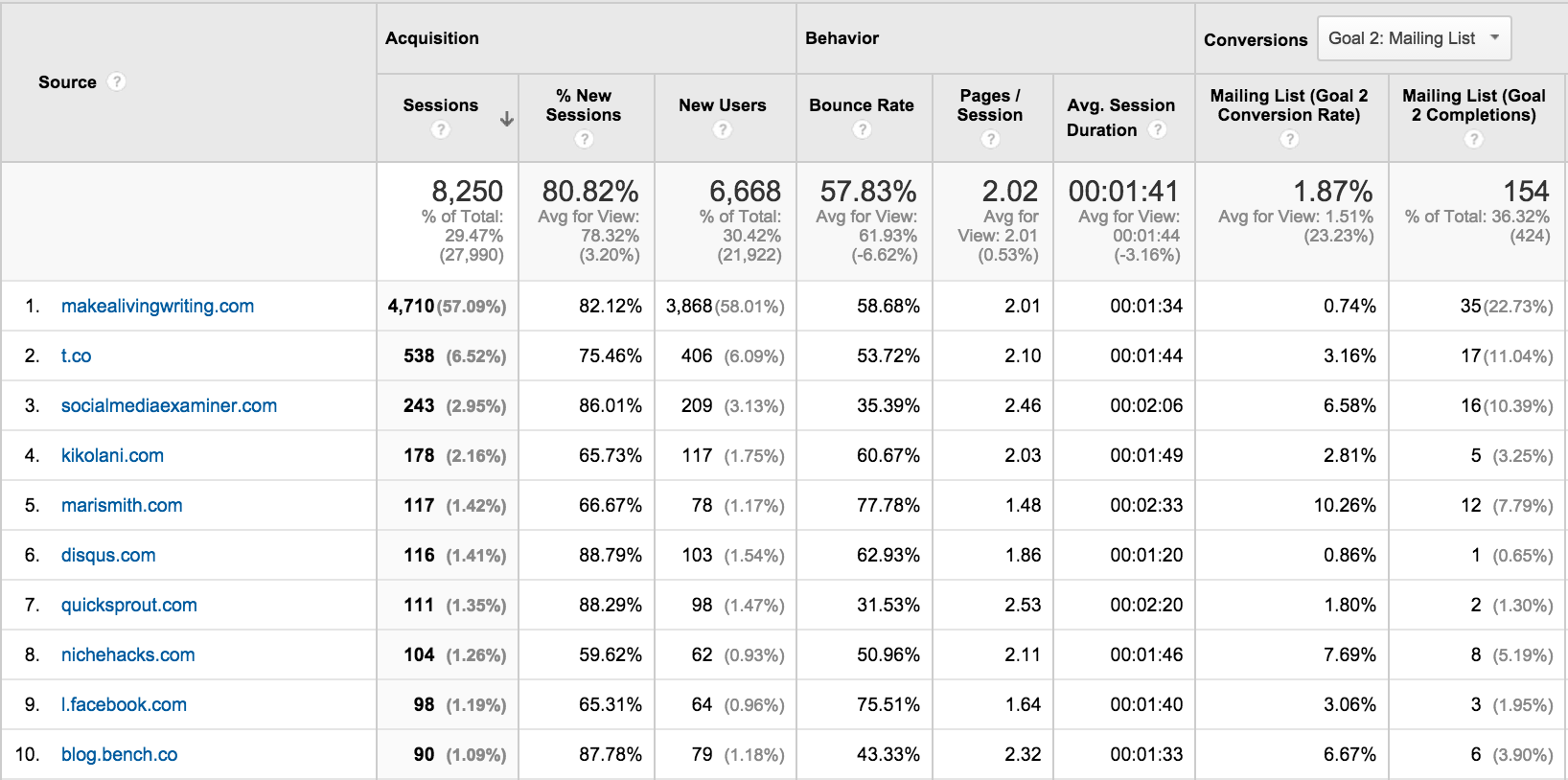 Google Analytics determining external sites linking back to your website