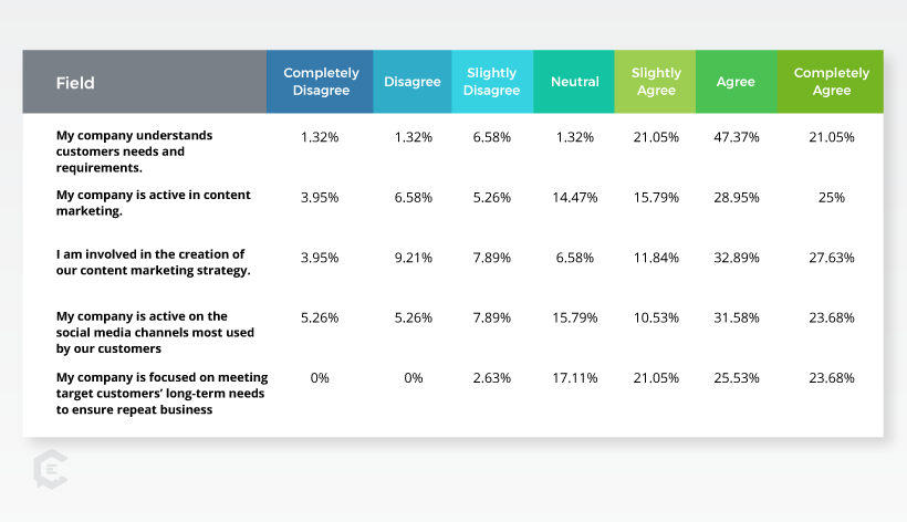 The Data Behind the Changing Customer Journey