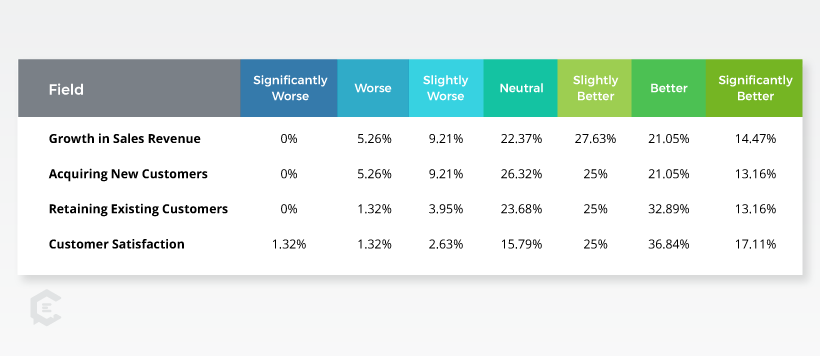 The Data Behind the Changing Customer Journey