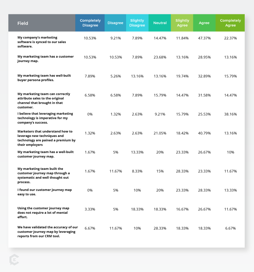 The Data Behind the Changing Customer Journey