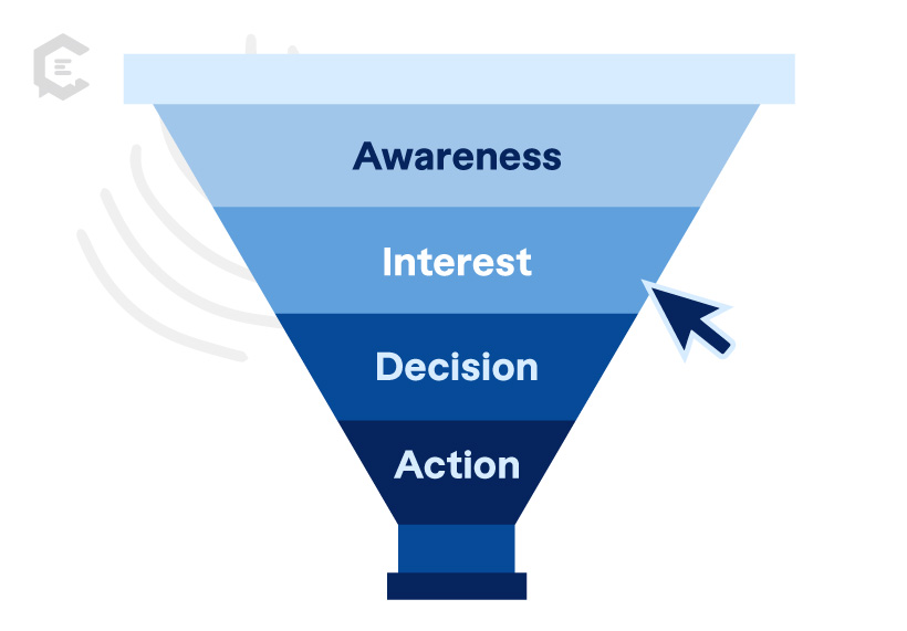 Stages of a click funnel