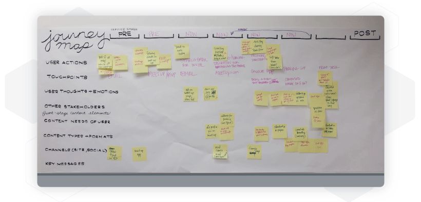 Customer journey map