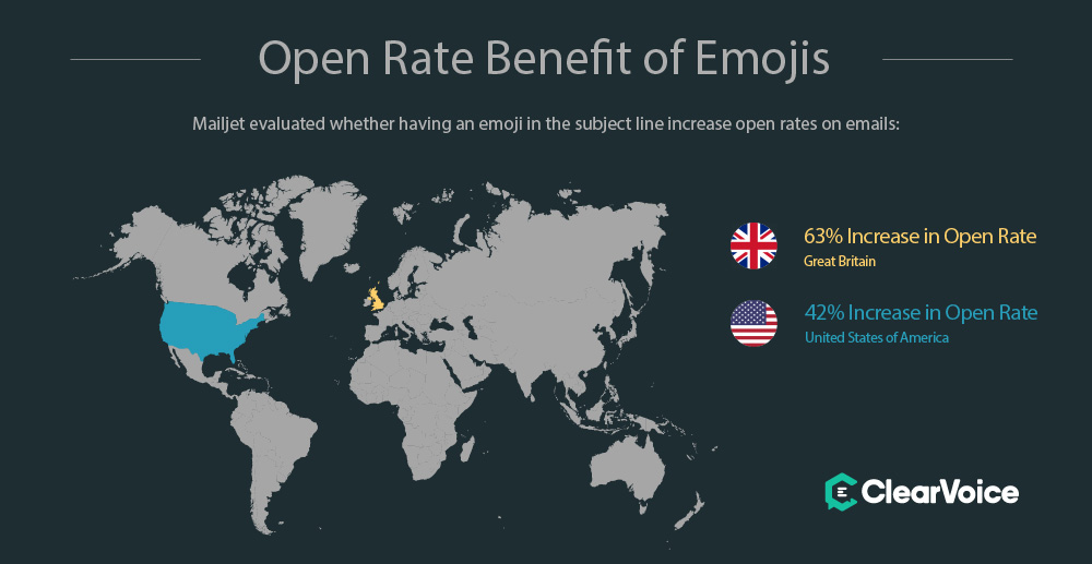 The Open Rate Benefit of Emojis in Emails