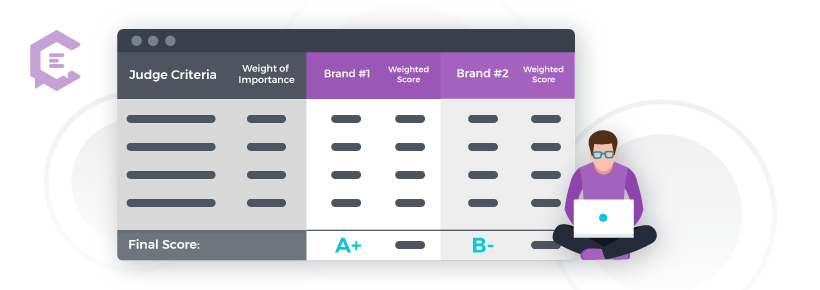 Smarter blog post templates for effective content: graded comparison.