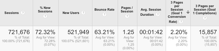 Content Marketing Metrics