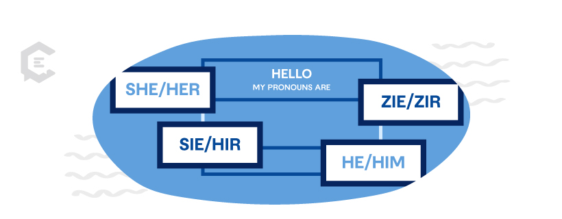 What are personal pronouns?