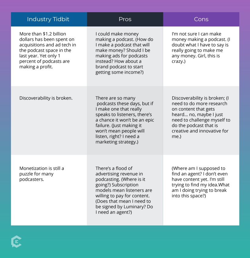 The pros and cons of starting a podcast.