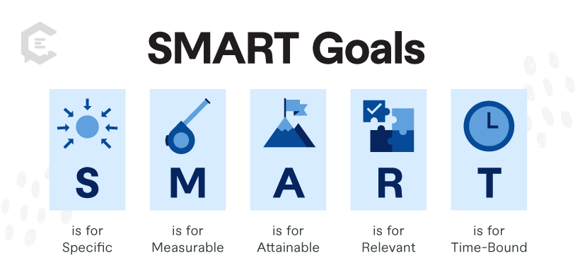 SMB Smart Goals