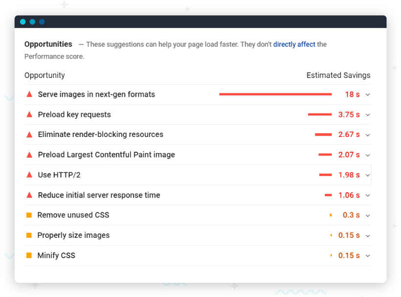 speed page insights