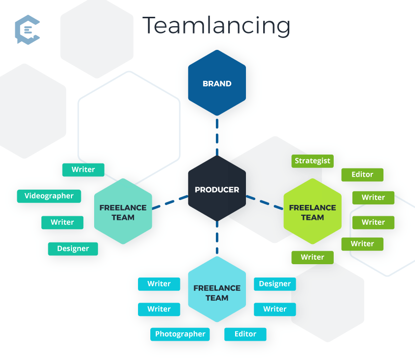 ClearVoice: teamlancing infographic