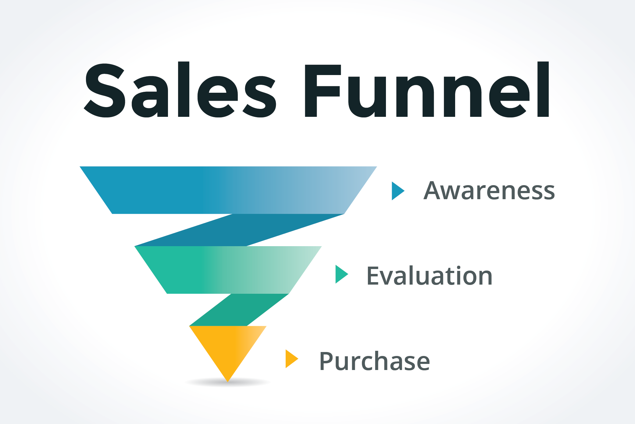 Content Marketing Sales Funnel