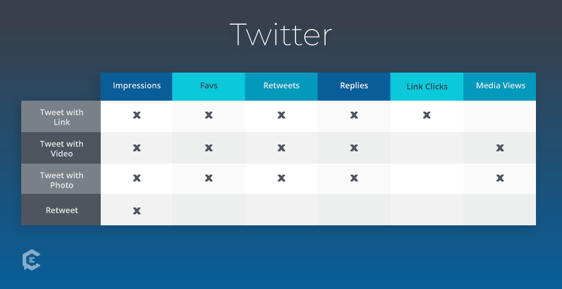 how to measure twitter social media roi