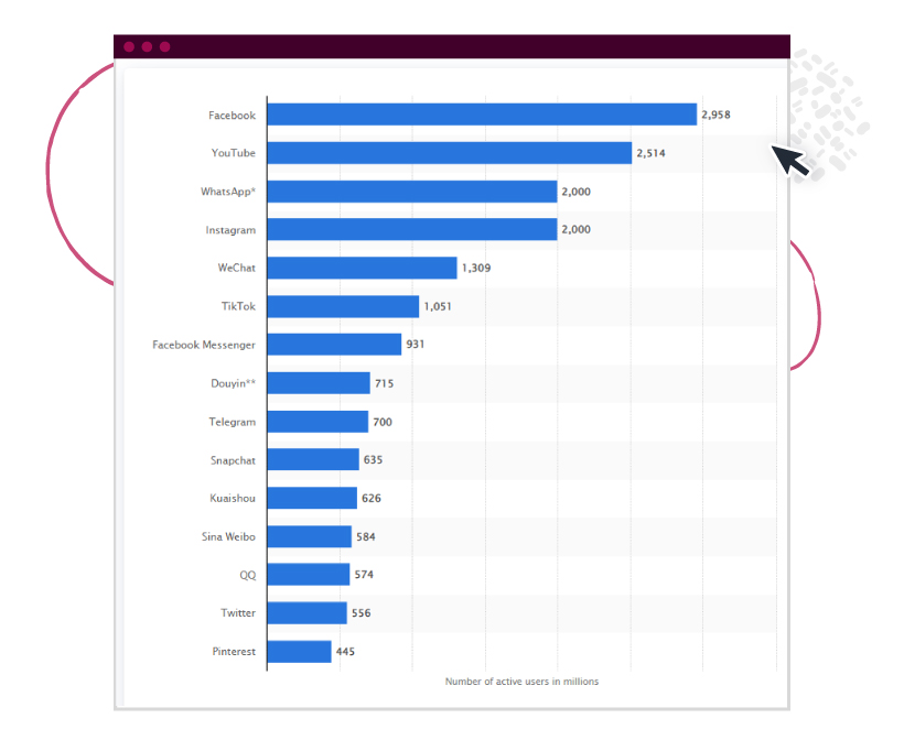 24 Snapchat Stats Marketers That Matter to Marketers in 2024