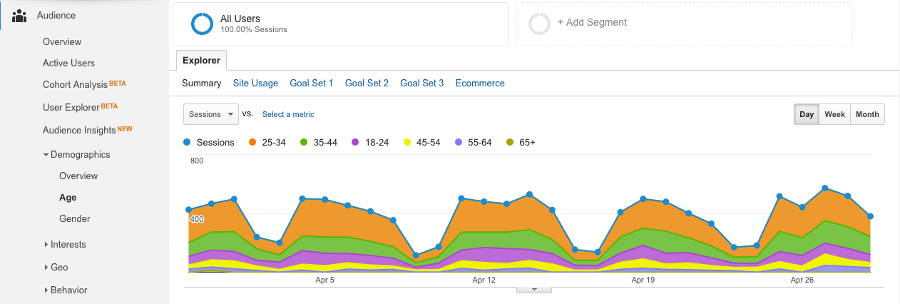 Content Marketing Google Analytics