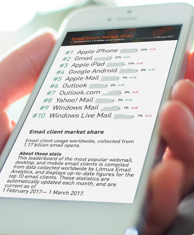 top five email clients are by Apple, Microsoft, and Google