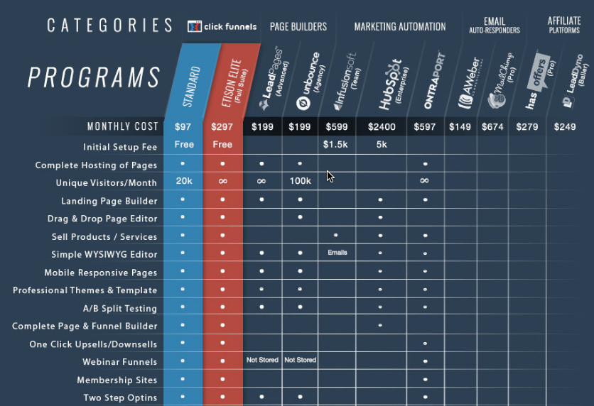 Click Funnels