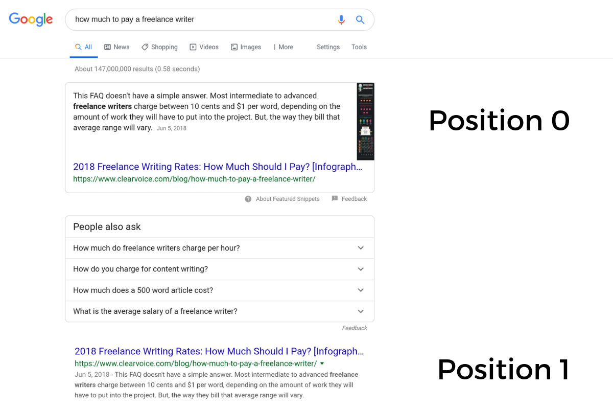 featured snippets: the difference between position zero and position one