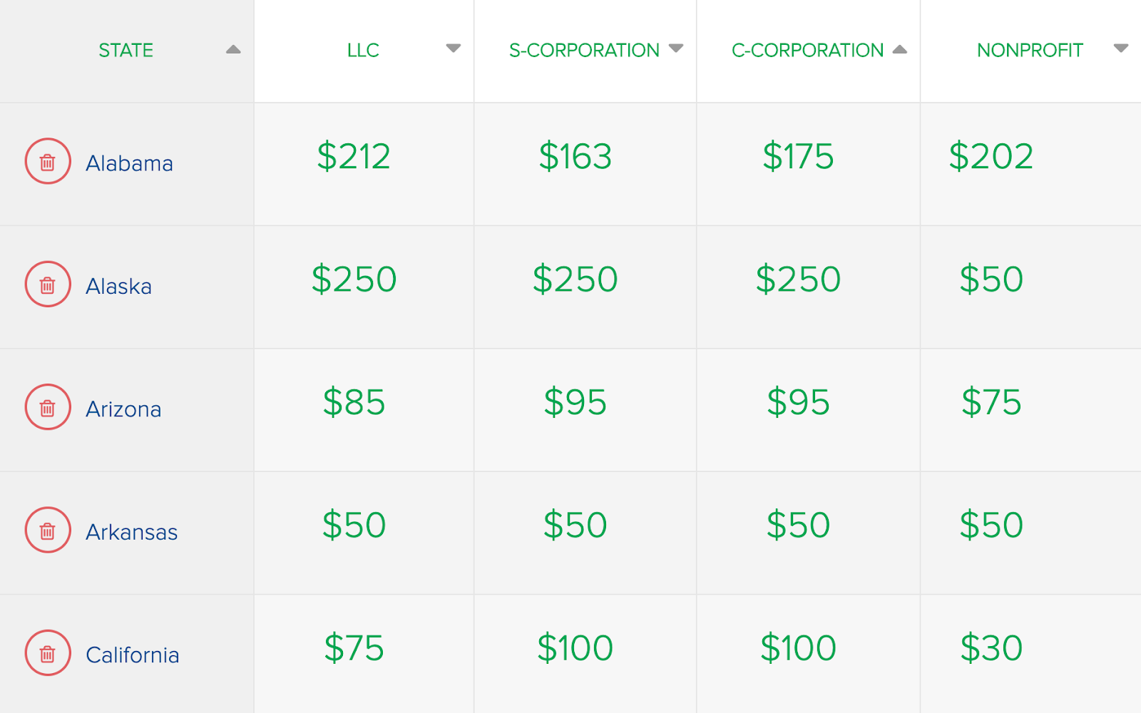 State Filing Fees for an LLC